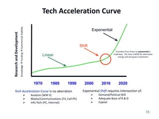 Lower CostEnergy storage technology nearly within reach of meeting light aircraft (less than 250 hp) requirements 6