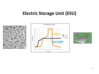 Electric motor efficiencies