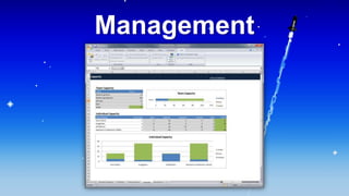CollaborationSharePointTFSTFS Integration PlatformDocument LibraryVersion ControlListWork Items