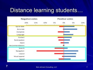 Distance learning students… 