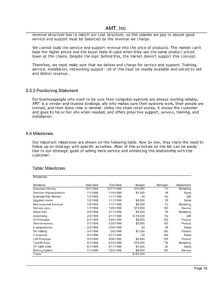 AMT, Inc.
   revenue structure has to match our cost structure, so the salaries we pay to assure good
   service and support must be balanced by the revenue we charge.

   We cannot build the service and support revenue into the price of products. The market can't
   bear the higher prices and the buyer feels ill-used when they see the same product priced
   lower at the chains. Despite the logic behind this, the market doesn't support this concept.

   Therefore, we must make sure that we deliver and charge for service and support. Training,
   service, installation, networking support--all of this must be readily available and priced to sell
   and deliver revenue.



5.5.3 Positioning Statement
   For businesspeople who want to be sure their computer systems are always working reliably,
   AMT is a vendor and trusted strategic ally who makes sure their systems work, their people are
   trained, and their down time is minimal. Unlike the chain retail stores, it knows the customer
   and goes to his or her site when needed, and offers proactive support, service, training, and
   installation.



5.6 Milestones
   Our important milestones are shown on the following table. Row by row, they trac k the need to
   follow up on strategy with spec ific ac tivities. Most of the ac tivities on the list can be easily
   tied to our strategic goals of selling more service and enhancing the relationship with the
   customer.


   Table: Milestones
   Milestones

   Milestone                      Start Date     End Date      Budget      Manager     Department
   Corporate Identity             12/1/1995    12/17/1995     $10,000           TJ      Marketing
   Seminar implementation          1/1/1996     1/10/1996      $1,000           IR          Sales
   Business Plan Review            1/2/1996     1/11/1996          $0           RJ            GM
   Upgrade mailer                  1/2/1996     1/17/1996      $5,000           IR          Sales
   New corporate brochure          1/2/1996     1/17/1996      $5,000           TJ      Marketing
   Delivery vans                   1/1/1996     1/25/1996     $12,500           SD       Service
   Direct mail                     2/2/1996     2/17/1996      $3,500            IR     Marketing
   Advertising                     2/2/1996     2/17/1996    $115,000          RJ             GM
   X4 Prototype                    2/1/1996     2/25/1996      $2,500          SG         Product
   Service revamp                  2/1/1996     2/25/1996      $2,500          SD         Product
   6 presentations                 2/2/1996     2/26/1996          $0           IR          Sales
   X4 Testing                      3/1/1996      3/6/1996      $1,000          SG         Product
   3 Accounts                      3/1/1996     3/17/1996          $0          SD           Sales
   L30 Prototype                   3/1/1996     3/26/1996      $2,500           PR       Product
   Tech95 Expo                     4/1/1996     4/12/1996     $15,000           TB      Marketing
   VP S&M hired                    6/1/1996     6/11/1996      $1,000           JK         Sales
   Mailing System                  7/1/1996     7/25/1996      $5,000           SD       Service
   Totals                                                    $181,500




                                                                                                    Page 18
 