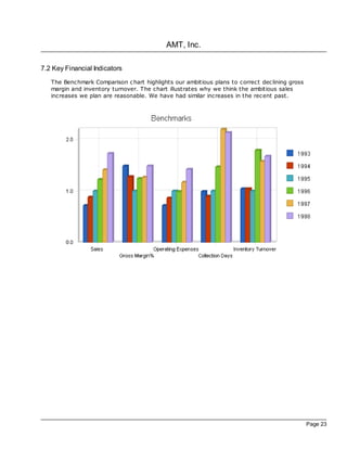 AMT, Inc.

7.2 Key Financial Indicators
   The Benchmark Comparison c hart highlights our ambitious plans to correct dec lining gross
   margin and inventory turnover. The chart illustrates why we think the ambitious sales
   increases we plan are reasonable. We have had similar increases in the recent past.




                                                                                                Page 23
 