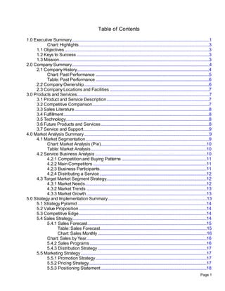 Table of Contents

1.0 Executive Summary.............................................................................................................................1
           Chart: Highlights ......................................................................................................................3
     1.1 Objectives ...................................................................................................................................3
     1.2 Keys to Success ........................................................................................................................3
     1.3 Mission........................................................................................................................................3
2.0 Company Summary.............................................................................................................................4
     2.1 Company History........................................................................................................................4
           Chart: Past Performance .......................................................................................................5
           Table: Past Performance .......................................................................................................6
     2.2 Company Ownership .................................................................................................................6
     2.3 Company Locations and Facilities ..........................................................................................7
3.0 Products and Services........................................................................................................................7
     3.1 Product and Service Description .............................................................................................7
     3.2 Competitive Comparison..........................................................................................................7
     3.3 Sales Literature ..........................................................................................................................8
     3.4 Fulfillment ....................................................................................................................................8
     3.5 Technology..................................................................................................................................8
     3.6 Future Products and Services ..................................................................................................8
     3.7 Service and Support..................................................................................................................9
4.0 Market Analysis Summary..................................................................................................................9
     4.1 Market Segmentation ................................................................................................................9
           Chart: Market Analysis (Pie)................................................................................................10
           Table: Market Analysis .........................................................................................................10
     4.2 Service Business Analysis .....................................................................................................10
           4.2.1 Competition and Buying Patterns .............................................................................11
           4.2.2 Main Competitors .......................................................................................................11
           4.2.3 Business Participants.................................................................................................11
           4.2.4 Distributing a Service .................................................................................................12
     4.3 Target Market Segment Strategy...........................................................................................12
           4.3.1 Market Needs ..............................................................................................................12
           4.3.2 Market Trends .............................................................................................................13
           4.3.3 Market Growth .............................................................................................................13
5.0 Strategy and Implementation Summary..........................................................................................13
     5.1 Strategy Pyramid .....................................................................................................................14
     5.2 Value Proposition ....................................................................................................................14
     5.3 Competitive Edge....................................................................................................................14
     5.4 Sales Strategy..........................................................................................................................14
           5.4.1 Sales Forecast ............................................................................................................15
                 Table: Sales Forecast.................................................................................................15
                 Chart: Sales Monthly ...................................................................................................16
           Chart: Sales by Year.............................................................................................................16
           5.4.2 Sales Programs ..........................................................................................................16
           5.4.3 Distribution Strategy ...................................................................................................17
     5.5 Marketing Strategy ..................................................................................................................17
           5.5.1 Promotion Strategy.....................................................................................................17
           5.5.2 Pricing Strategy...........................................................................................................17
           5.5.3 Positioning Statement ................................................................................................18
                                                                                                                                                Page 1
 