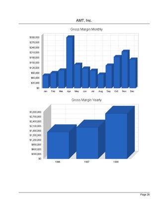 AMT, Inc.




            Page 26
 
