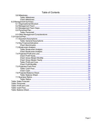 Table of Contents
     5.6 Milestones ................................................................................................................................18
           Table: Milestones..................................................................................................................18
           Chart: Milestones ..................................................................................................................19
6.0 Management Summary ....................................................................................................................19
     6.1 Organizational Structure..........................................................................................................19
     6.2 Management Team .................................................................................................................19
     6.3 Management Team Gaps .......................................................................................................20
     6.4 Personnel Plan.........................................................................................................................20
           Table: Personnel ...................................................................................................................21
     6.5 Other Management Considerations ......................................................................................21
7.0 Financial Plan ....................................................................................................................................22
     7.1 Important Assumptions............................................................................................................22
           Table: General Assumptions ...............................................................................................22
     7.2 Key Financial Indicators ..........................................................................................................23
           Chart: Benchmarks ...............................................................................................................23
     7.3 Break-even Analysis................................................................................................................24
           Table: Break-even Analysis .................................................................................................24
           Chart: Break-even Analysis .................................................................................................24
     7.4 Projected Profit and Loss .......................................................................................................25
           Chart: Profit Yearly................................................................................................................25
           Chart: Gross Margin Monthly ...............................................................................................26
           Chart: Gross Margin Yearly..................................................................................................26
           Table: Profit and Loss ..........................................................................................................27
           Chart: Profit Monthly .............................................................................................................28
     7.5 Projected Cash Flow...............................................................................................................29
           Table: Cash Flow..................................................................................................................29
           Chart: Cash ...........................................................................................................................30
     7.6 Projected Balance Sheet ........................................................................................................31
           Table: Balance Sheet ...........................................................................................................31
     7.7 Business Ratios .......................................................................................................................32
           Table: Ratios .........................................................................................................................33
Table: Sales Forecast ...............................................................................................................................1
Table: Personnel ........................................................................................................................................2
Table: Profit and Loss ...............................................................................................................................4
Table: Cash Flow .......................................................................................................................................6
Table: Balance Sheet ................................................................................................................................7




                                                                                                                                                Page 2
 