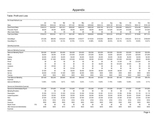 Appendix
Table: Profit and Loss

Pro Forma Profit and Loss
                                                 Jan        Feb        Mar        Apr        May        Jun         Jul        Aug        Sep         Oct        Nov        Dec
Sales                                       $268,365   $342,025   $415,635   $701,591   $643,894   $485,882   $362,510    $306,128   $513,535   $754,814    $934,107   $740,149
Direct Cost of Sales                        $184,510   $243,061   $301,612   $392,087   $495,918   $360,350   $250,185    $210,725   $364,860   $556,072    $704,485   $556,810
Production Payroll                            $9,500     $9,500     $9,500     $9,500     $9,500     $9,500     $9,500     $14,500    $14,500    $14,500     $14,500    $14,500
Other Costs of Sales                              $0         $0         $0         $0         $0         $0         $0          $0         $0         $0          $0         $0
Total Cost of Sales                         $194,010   $252,561   $311,112   $401,587   $505,418   $369,850   $259,685    $225,225   $379,360   $570,572    $718,985   $571,310


Gross Margin                                 $74,356    $89,465   $104,524   $300,004   $138,477   $116,032   $102,825     $80,903   $134,175   $184,242    $215,122   $168,839
Gross Margin %                               27.71%     26.16%     25.15%     42.76%     21.51%     23.88%     28.36%      26.43%     26.13%     24.41%      23.03%     22.81%


Operating Expenses


Sales and Marketing Expenses
Sales and Marketing Payroll                  $24,000    $24,000    $24,000    $24,000    $24,000    $32,000    $32,000     $32,000    $32,000    $32,000     $32,000    $32,000
Ads                                           $5,000     $5,000     $7,000    $10,000    $15,000    $10,000     $4,000      $4,000    $20,000    $15,000     $20,000    $10,000
Catalog                                       $2,000     $3,000     $2,000     $2,000     $2,000     $2,000     $2,000      $2,000     $2,000     $2,000      $2,000     $2,000
Mailing                                       $3,000    $11,800     $5,500    $10,500    $10,500     $5,500    $10,500     $10,500    $10,500    $22,000      $8,000     $5,000
Promo                                             $0         $0         $0         $0         $0         $0         $0          $0     $1,000         $0     $15,000         $0
Shows                                            $0          $0        $0          $0        $0         $0      $3,200         $0     $10,000     $7,000         $0         $0
Literature                                       $0      $7,000        $0          $0        $0         $0          $0         $0          $0         $0         $0         $0
PR                                               $0          $0        $0      $1,000        $0         $0          $0         $0          $0         $0         $0         $0
Seminar                                       $1,000         $0         $0     $5,000     $5,000     $5,000     $5,000      $5,000     $5,000         $0         $0         $0
Service                                       $2,000     $1,000     $1,000      $500      $2,500      $500       $500        $500       $500        $500       $500       $250
Training                                       $450       $450       $450       $450       $450       $450        $450       $450       $450        $450       $450       $450
Total Sales and Marketing                    $37,450    $52,250    $39,950    $53,450    $59,450    $55,450    $57,650     $54,450    $81,450    $78,950     $77,950    $49,700
Expenses
Sales and Marketing %                        13.95%     15.28%      9.61%      7.62%      9.23%     11.41%     15.90%      17.79%     15.86%     10.46%       8.34%      6.71%


General and Administrative Expenses
General and Administrative Payroll           $10,000    $10,000    $10,000    $10,000    $10,000    $15,000    $15,000     $15,000    $15,000    $15,000     $15,000    $15,000
Marketing/Promotion                              $0         $0         $0         $0         $0         $0          $0         $0         $0          $0         $0         $0
Depreciation                                  $1,000     $1,010     $1,020     $1,030     $1,040     $1,050     $1,061      $1,072     $1,083     $1,094      $1,105     $1,116
Leased Equipment                              $2,500     $2,500     $2,500     $2,500     $2,500     $2,500     $2,500      $2,500     $2,500     $2,500      $2,500     $2,500
Rent                                          $7,000     $7,000     $7,000     $7,000     $7,000     $7,000     $7,000      $7,000     $7,000     $7,000      $7,000     $7,000
Utilities                                      $750       $750       $750       $750       $750       $750        $750       $750       $750        $750       $750       $750
Insurance                                      $500       $500       $500       $500       $500       $500        $500       $500       $500        $500       $500       $500
Payroll Taxes                         15%        $0         $0         $0         $0         $0         $0          $0         $0         $0          $0         $0         $0
Other General and Administrative               $500       $505       $510       $515       $520       $525        $530       $535       $540        $545       $550       $556
Expenses

                                                                                                                                                                       Page 4
 