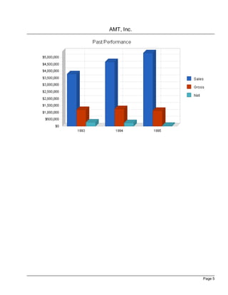 AMT, Inc.




            Page 5
 