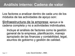 Los factores a analizar dentro de cada uno de los módulos de las actividades de apoyo son: Infraestructura de la empresa :  apoya a la cadena completa y no a actividades individuales. Incluye el análisis de factores como la  gestión general de la empresa, planificación, manejo apropiado de las finanzas y contabilidad, legal, asuntos de gobierno y gestión de calidad.  Análisis interno: Cadena de valor Lcdo. David Estrella I., MBA Lcdo. David Estrella I., MBA 