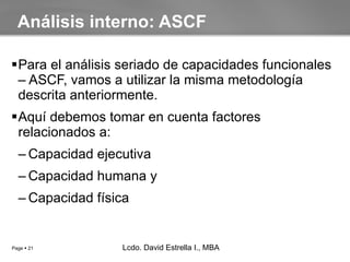 Para el análisis seriado de capacidades funcionales – ASCF, vamos a utilizar la misma metodología descrita anteriormente. Aquí debemos tomar en cuenta factores relacionados a: Capacidad ejecutiva Capacidad humana y  Capacidad física Análisis interno: ASCF Lcdo. David Estrella I., MBA Lcdo. David Estrella I., MBA 