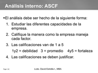 El análisis debe ser hecho de la siguiente forma: Estudiar las diferentes capacidades de la empresa. Califique la manera como la empresa maneja cada factor. Las calificaciones van de 1 a 5 1y2 = debilidad  3 = promedio  4y5 = fortaleza Las calificaciones se deben justificar. Análisis interno: ASCF Lcdo. David Estrella I., MBA Lcdo. David Estrella I., MBA 