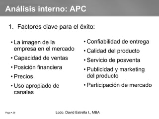 Análisis interno: APC La imagen de la empresa en el mercado Capacidad de ventas Posición financiera Precios Uso apropiado de canales Confiabilidad de entrega Calidad del producto Servicio de posventa Publicidad y marketing del producto Participación de mercado Factores clave para el éxito: Lcdo. David Estrella I., MBA Lcdo. David Estrella I., MBA 