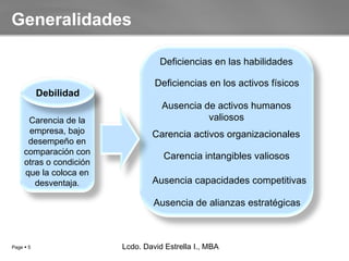 Generalidades Carencia de la empresa, bajo desempeño en comparación con otras o condición que la coloca en desventaja. Lcdo. David Estrella I., MBA Lcdo. David Estrella I., MBA Debilidad Deficiencias en las habilidades Deficiencias en los activos físicos Ausencia de activos humanos valiosos Carencia activos organizacionales Carencia intangibles valiosos Ausencia capacidades competitivas Ausencia de alianzas estratégicas 