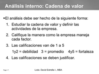 El análisis debe ser hecho de la siguiente forma: Estudiar la cadena de valor y definir las actividades de la empresa. Califique la manera como la empresa maneja cada factor. Las calificaciones van de 1 a 5 1y2 = debilidad  3 = promedio  4y5 = fortaleza Las calificaciones se deben justificar. Análisis interno: Cadena de valor Lcdo. David Estrella I., MBA Lcdo. David Estrella I., MBA 
