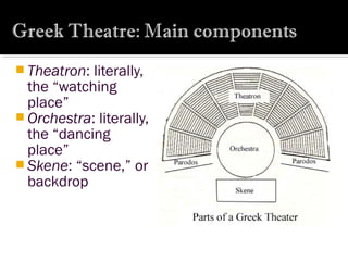 Kerkides Ancient Greek Theatre | PPT
