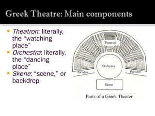 Ancient Greek Theatre Combo 