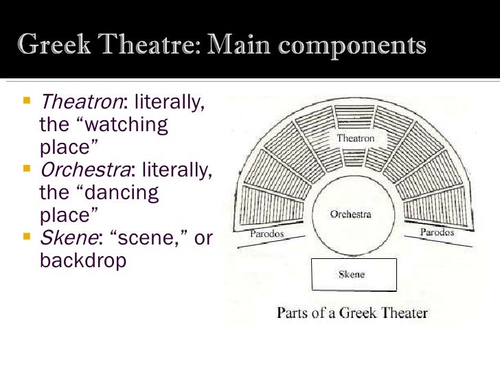 Ancient Greek Theatre Combo