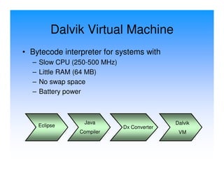 Dalvik Virtual Machine
• Bytecode interpreter for systems with
  –   Slow CPU (250-500 MHz)
  –   Little RAM (64 MB)
  –   No swap space
  –   Battery power



                  Java                        Dalvik
      Eclipse                  Dx Converter
                 Compiler                      VM
 