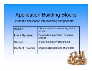 Application Building Blocks
• Divide the application into following components:

  Activity            UI component corresponding to one
                      screen
  Intent Receiver     Responds to notification or status
                      change
  Service             A task that runs in background

  Content Provider    Enables applications to share data
 