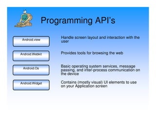 Programming API’s
                    Handle screen layout and interaction with the
 Android.view
                    user


Android.Webkit      Provides tools for browsing the web


 Android.Os
                    Basic operating system services, message
                    passing, and inter-process communication on
                    the device

Android.Widget      Contains (mostly visual) UI elements to use
                    on your Application screen
 