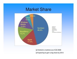 Market Share
            Others
       Linux
       5.1%
Windows
Mobile
13.6%
                     Symbian
                     46.6%
BlackBerry
15.2%


        Apple
        17.3%



                     Android is nowhere as of Q3 2008
                     Expecting to gain a big share by 2012
 