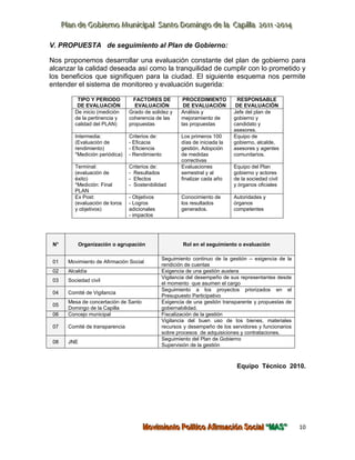 C:\Fakepath\Anexo 5 Plan Gob  La Capilla