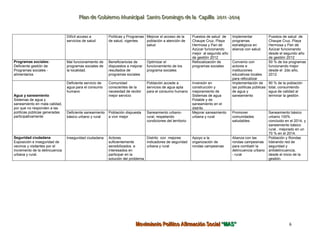 C:\Fakepath\Anexo 5 Plan Gob  La Capilla