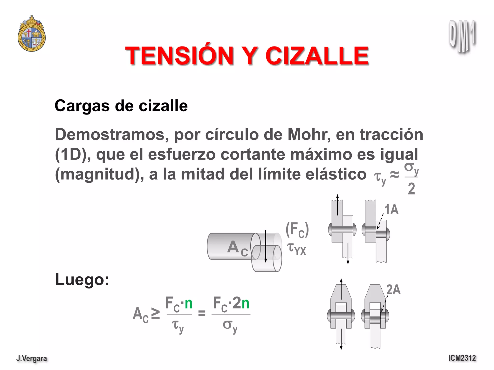 TENSIÓN Y CIZALLE
            Cargas de cizalle
            Demostramos, por círculo de Mohr, en tracción
            (1D), que el esfuerzo cortante máximo es igual
                                                           s
            (magnitud), a la mitad del límite elástico ty ≈ y
                                                            2
                                                       1A
                                          (FC)
                                  AC      tYX

            Luego:
                                                        2A
                           FC·n FC·2n
                      AC ≥     =
                            ty   sy
J.Vergara                                                       ICM2312
 