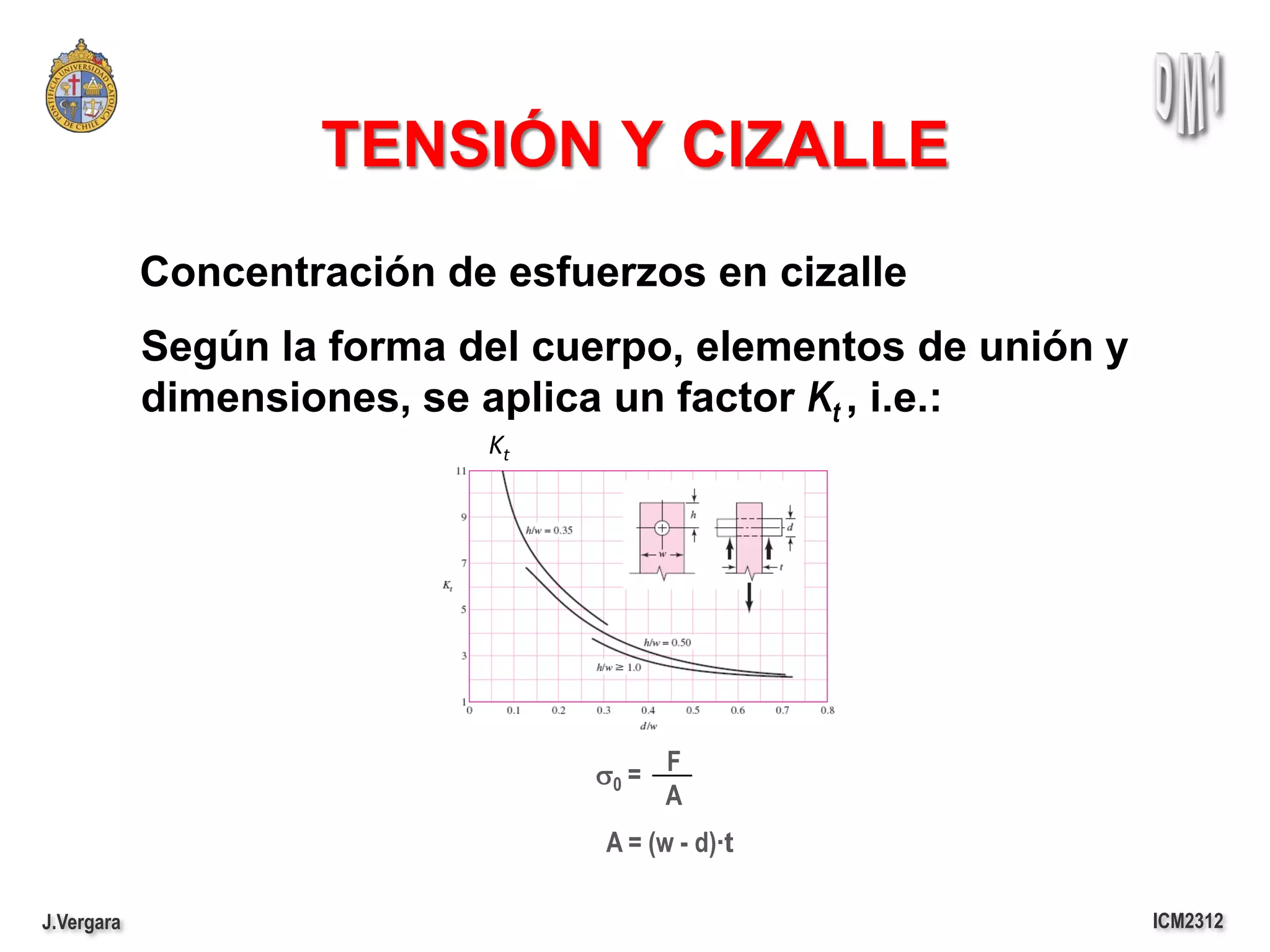 TENSIÓN Y CIZALLE
            Concentración de esfuerzos en cizalle
            Según la forma del cuerpo, elementos de unión y
            dimensiones, se aplica un factor Kt , i.e.:
                            Kt




                                 s0 = F
                                      A
                                  A = (w - d)·t

J.Vergara                                                     ICM2312
 
