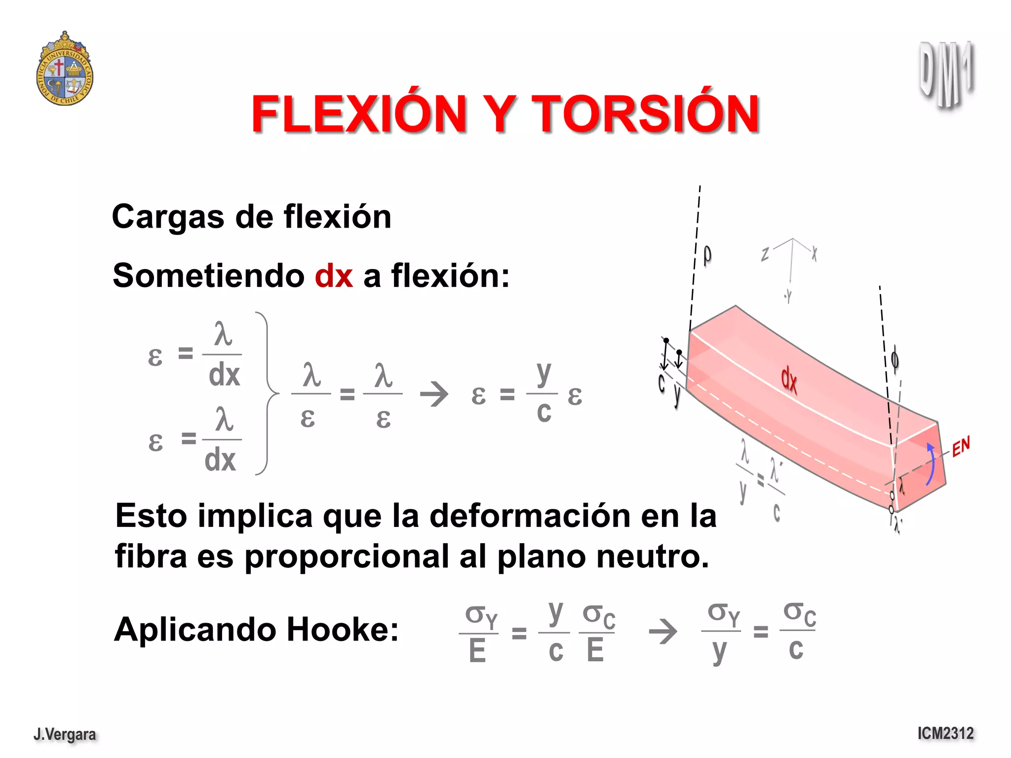 FLEXIÓN Y TORSIÓN
            Cargas de flexión
            Sometiendo dx a flexión:
                   l
              e =                  y
                  dx    l   l
                          =    e= c e
                   l    e   e
              e =
                  dx
            Esto implica que la deformación en la
            fibra es proporcional al plano neutro.
                                  sY y sC   sY sC
                                           y = c
                                  E = c E
            Aplicando Hooke:

J.Vergara                                            ICM2312
 