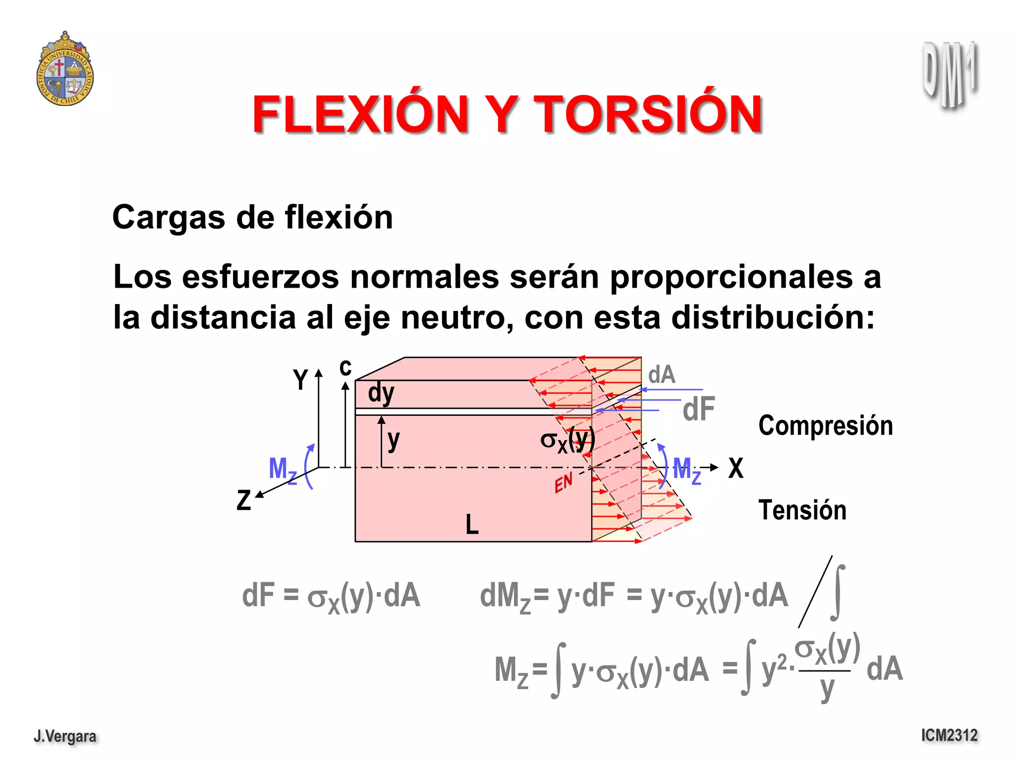 FLEXIÓN Y TORSIÓN
            Cargas de flexión
            Los esfuerzos normales serán proporcionales a
            la distancia al eje neutro, con esta distribución:
                             c                        dA
                         Y       dy
                                                           dF       Compresión
                                  y           sX(y)
                        MZ                              MZ X
                    Z                                               Tensión
                                      L

                    dF = sX(y)·dA         dMZ = y·dF = y·sX(y)·dA        ∫
                                                                       s (y)
                                               ∫
                                           MZ = y·sX(y)·dA =    ∫   y2· X
                                                                        y
                                                                             dA
J.Vergara                                                                         ICM2312
 