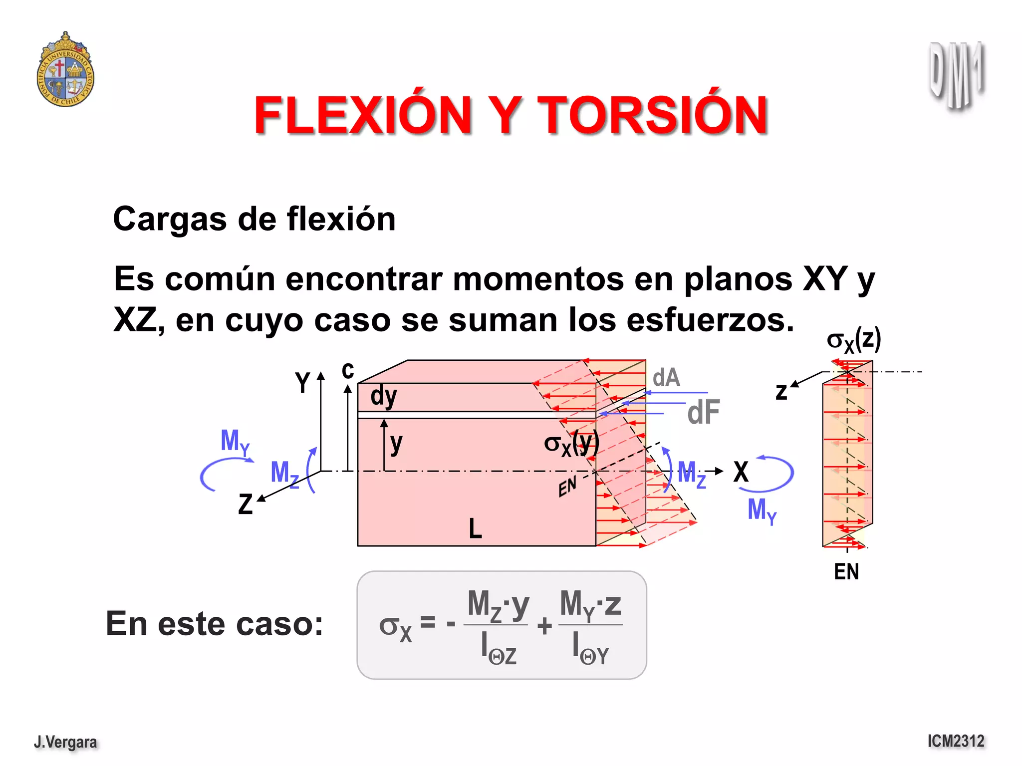 FLEXIÓN Y TORSIÓN
            Cargas de flexión
            Es común encontrar momentos en planos XY y
            XZ, en cuyo caso se suman los esfuerzos. s (z)
                                                                    X
                            c                         dA
                        Y       dy                              z
                                                           dF
                  MY             y           sX(y)
                       MZ                              MZ X
                   Z                                       MY
                                         L
                                                                    EN
                                         MZ·y MY·z
            En este caso:       sX = -        +
                                          IQZ   IQY

J.Vergara                                                                ICM2312
 