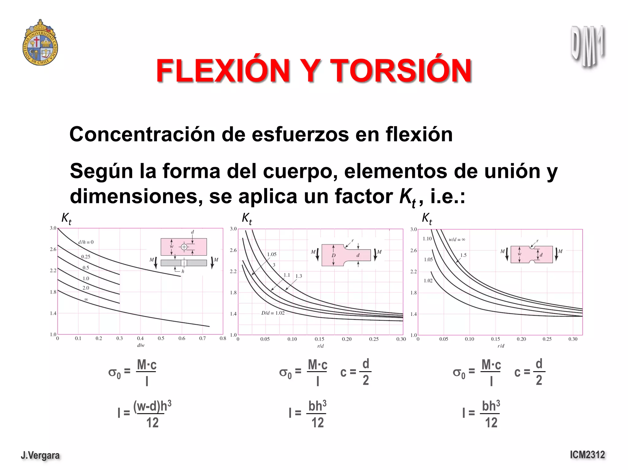 FLEXIÓN Y TORSIÓN
             Concentración de esfuerzos en flexión
             Según la forma del cuerpo, elementos de unión y
             dimensiones, se aplica un factor Kt , i.e.:
            Kt                   Kt                    Kt




                                                   d                     d
                 s0 = M·c             s0 = M·c c =          s0 = M·c c =
                       I                    I      2              I      2
                       (w-d)h3              bh3                   bh3
                  I=                   I=                    I=
                         12                 12                    12

J.Vergara                                                                    ICM2312
 
