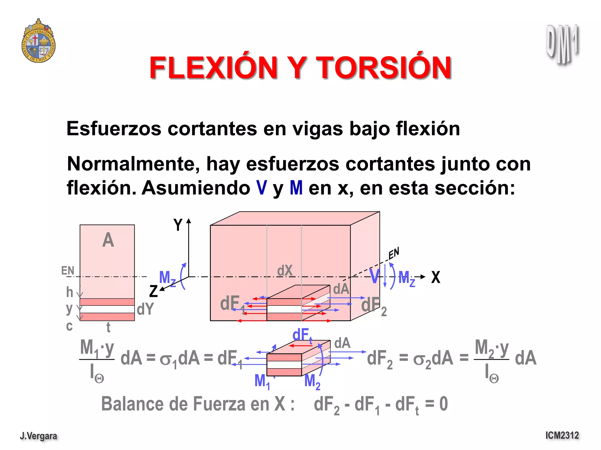 FLEXIÓN Y TORSIÓN
            Esfuerzos cortantes en vigas bajo flexión
            Normalmente, hay esfuerzos cortantes junto con
            flexión. Asumiendo V y M en x, en esta sección:
                              Y
                   A
            EN                          dX
                             MZ                       V MZ X
            h            Z                      dA
            y           dY        dF1    dF          dF2
            c       t
                                          dFt   dA
                 M1·y                                            M2·y
                      dA = s1dA = dF1     dF        dF2 = s2dA =      dA
                  IQ                  M1     M2                   IQ
                    Balance de Fuerza en X : dF2 - dF1 - dFt = 0
J.Vergara                                                                  ICM2312
 