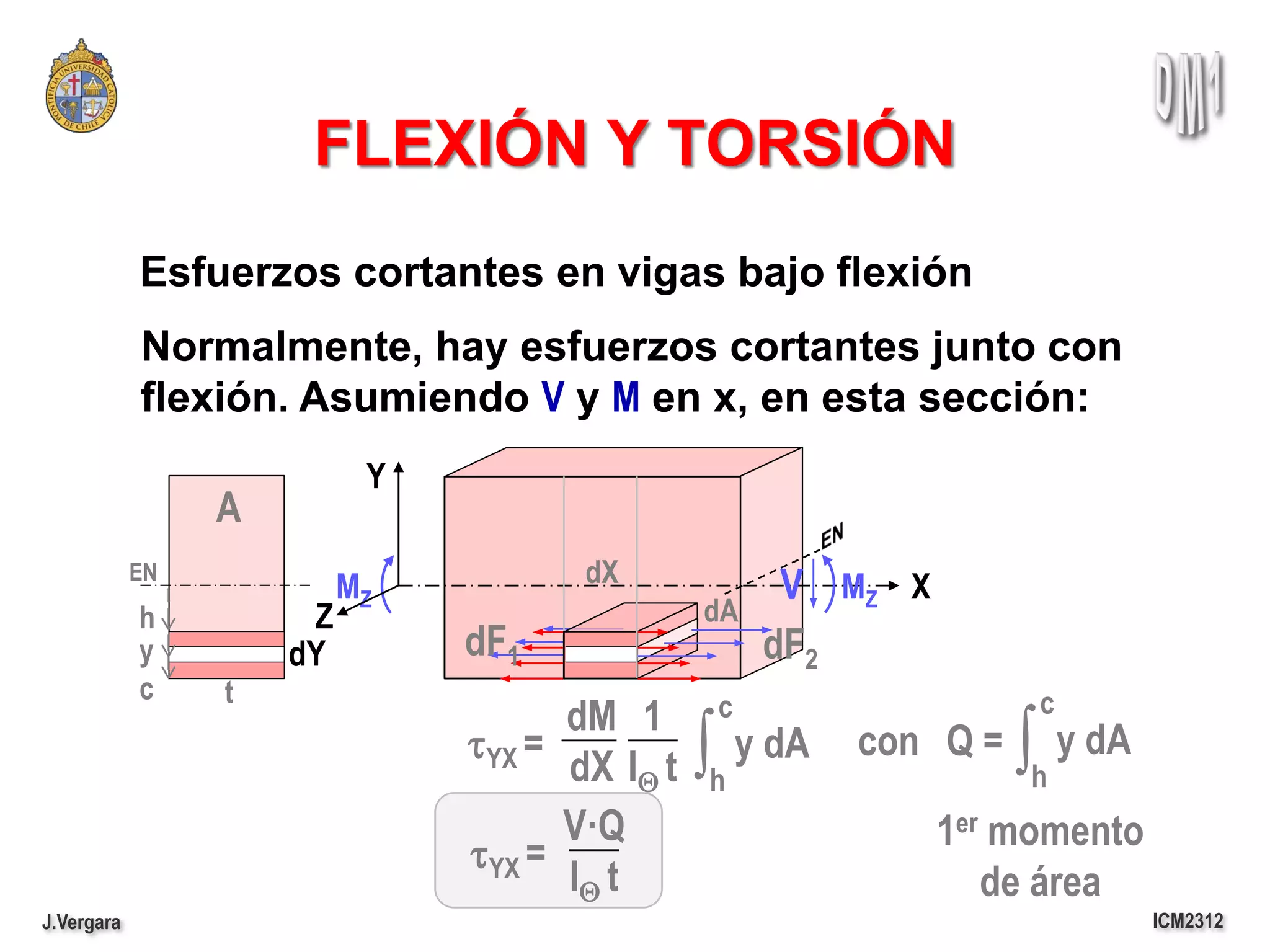 FLEXIÓN Y TORSIÓN
            Esfuerzos cortantes en vigas bajo flexión
            Normalmente, hay esfuerzos cortantes junto con
            flexión. Asumiendo V y M en x, en esta sección:
                           Y
                 A
            EN                        dX
                          MZ                         V MZ X
            h         Z                        dA
            y        dY        dF1     dF           dF2
            c    t                                                  c
                                     dM 1       c
                               tYX =
                                     dX IQ t   ∫h y dA   con Q =   ∫h y dA
                                     V·Q                      1er momento
                               tYX =
                                     IQ t                        de área
J.Vergara                                                                    ICM2312
 