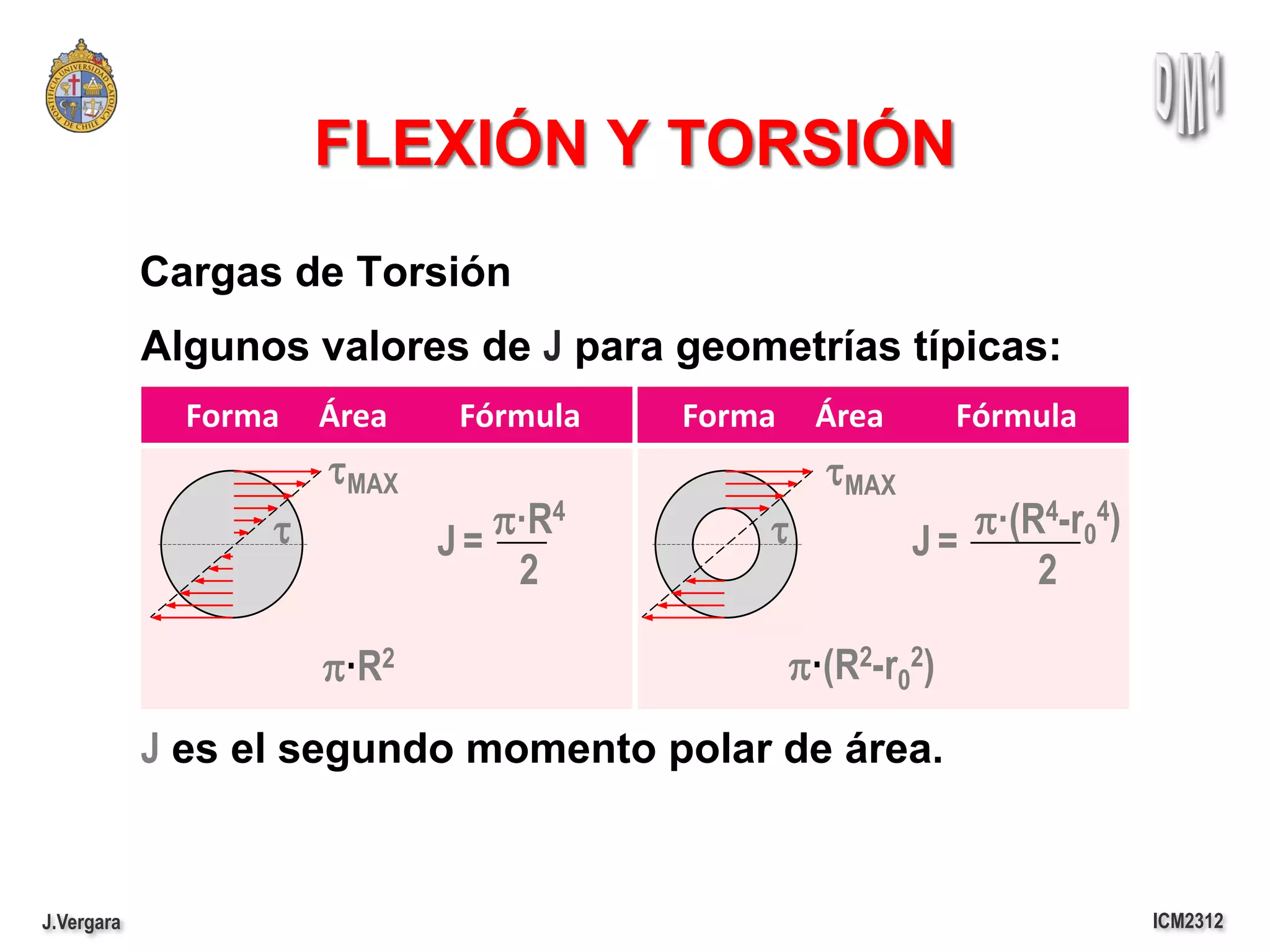 FLEXIÓN Y TORSIÓN
            Cargas de Torsión
            Algunos valores de J para geometrías típicas:
              Forma   Área    Fórmula   Forma    Área        Fórmula
                      tMAX                        tMAX
                  t             p·R4        t               p·(R4-r04)
                             J=                          J=
                                 2                              2

                      p·R2                      p·(R2-r02)
            J es el segundo momento polar de área.


J.Vergara                                                                ICM2312
 