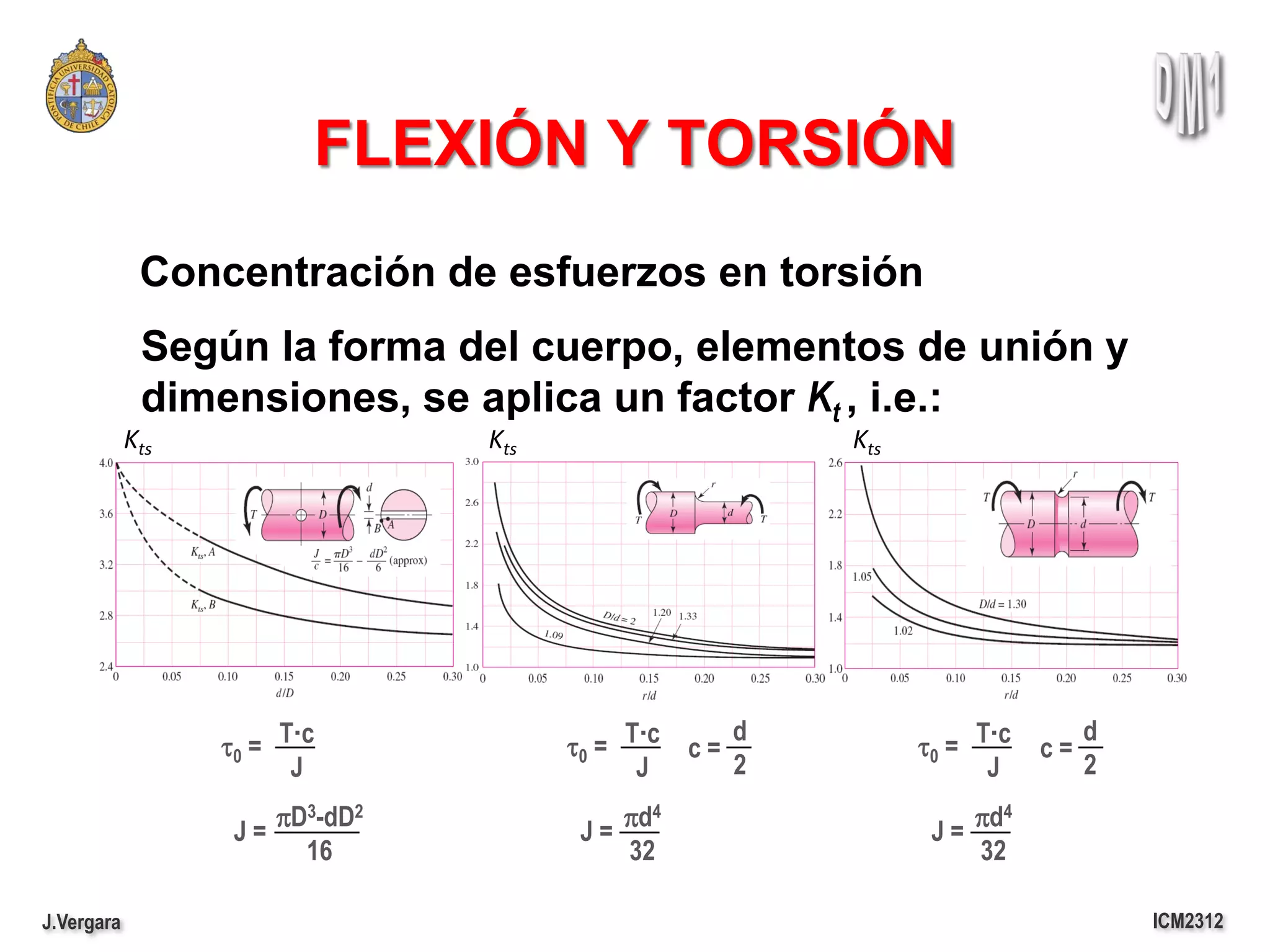 FLEXIÓN Y TORSIÓN
             Concentración de esfuerzos en torsión
             Según la forma del cuerpo, elementos de unión y
             dimensiones, se aplica un factor Kt , i.e.:
            Kts                 Kts                    Kts




                                                   d                         d
                  t0 = T·c            t0 = T·c c =           t0 = T·c   c=
                        J                   J      2               J         2
                      pD3-dD2             pd4                    pd4
                   J=                  J=                     J=
                        16                32                     32

J.Vergara                                                                        ICM2312
 