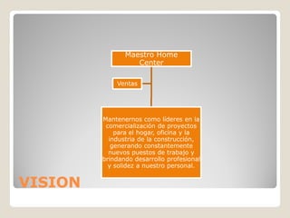 Maestro Home
                   Center

             Ventas




         Mantenernos como líderes en la
          comercialización de proyectos
             para el hogar, oficina y la
           industria de la construcción,
            generando constantemente
           nuevos puestos de trabajo y
         brindando desarrollo profesional
           y solidez a nuestro personal.


VISION
 