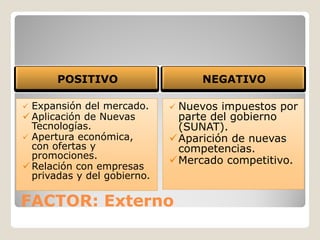 POSITIVO                   NEGATIVO

 Expansión del mercado.     Nuevos impuestos por
 Aplicación de Nuevas        parte del gobierno
  Tecnologías.                (SUNAT).
 Apertura económica,        Aparición de nuevas
  con ofertas y               competencias.
  promociones.
                             Mercado competitivo.
 Relación con empresas
  privadas y del gobierno.

FACTOR: Externo
 