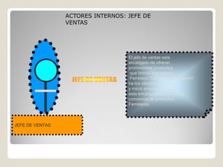 ACTORES INTERNOS: JEFE DE
                 VENTAS




                                   El jefe de ventas esta
                                   encargado de ofrecer,
                                   promocionar productos
                                    que brinda la empresa
                                    Ferretera “Santa Beatriz Maestro”
                                   ha los clientes empresas
                                   y micro empresas obras
                                   esta encargado de gestionar
                                   convenios de productos
                                   Ferreteros.



JEFE DE VENTAS
 