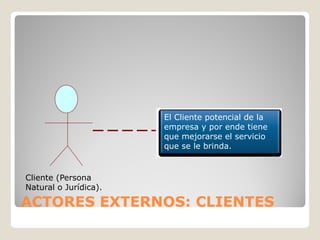 El Cliente potencial de la
                       empresa y por ende tiene
                       que mejorarse el servicio
                       que se le brinda.


Cliente (Persona
Natural o Jurídica).

ACTORES EXTERNOS: CLIENTES
 