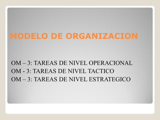 MODELO DE ORGANIZACION


OM – 3: TAREAS DE NIVEL OPERACIONAL
OM - 3: TAREAS DE NIVEL TACTICO
OM – 3: TAREAS DE NIVEL ESTRATEGICO
 