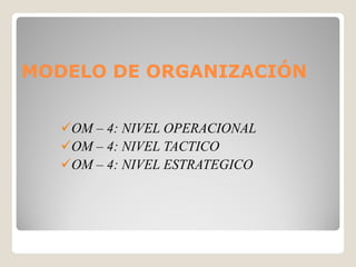 MODELO DE ORGANIZACIÓN


   OM – 4: NIVEL OPERACIONAL
   OM – 4: NIVEL TACTICO
   OM – 4: NIVEL ESTRATEGICO
 