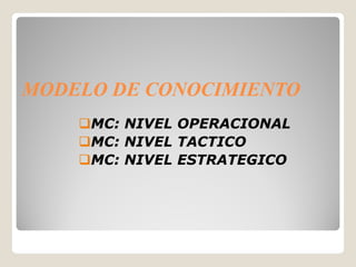 MODELO DE CONOCIMIENTO
    MC: NIVEL OPERACIONAL
    MC: NIVEL TACTICO
    MC: NIVEL ESTRATEGICO
 