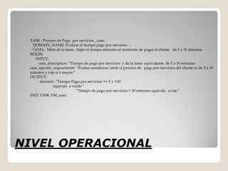 TASK : Proceso de Pago por servicios _case;
   DOMAIN_NAME: Evaluar el tiempo pago por servicios ;
   GOAL: Meta de la tarea , bajar el tiempo atención al momento de pagar el cliente de 5 a 10 minutos.
 ROLES:
    INPUT:
      case_description: “Tiempo de pago por servicios y de la meta equivalente de 5 a 10 minutos
 case_specific_requeriment: “Evalua semáforos verde si proceso de pago por servicios del cliente es de 5 a 10
 minutos y rojo si e mayor “
 OUTPUT:
       decisión: “Tiempo Pago por servicios >= 5 y <10
               equivale a verde ”
                             “Tiempo de pago por servicios > 10 minutos equivale a rojo “
 END TASK VM_case;




NIVEL OPERACIONAL
 