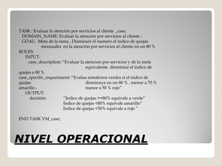 TASK : Evaluar la atención por servicios al cliente _case;
  DOMAIN_NAME: Evaluar la atención por servicios al cliente ;
  GOAL: Meta de la tarea , Disminuir el numero el índice de quejas
            mensuales en la atención por servicios al cliente en un 80 %
ROLES:
   INPUT:
     case_description: “Evaluar la atencion por servicios y de la meta
                                   equivalente disminiur el indice de
quejas a 80 %
case_specific_requeriment: “Evalua semáforos verdes si el indice de
quejas                             disminuye en un 80 % , menor a 70 %
amarillo ,                         menor a 50 % rojo”
   OUTPUT:
      decisión:        “Indice de quejas >=80% equivale a verde”
                       Índice de quejas <80% equivale amarillo”
                       Índice de quejas <50% equivale a rojo ”

END TASK VM_case;




NIVEL OPERACIONAL
 