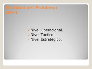 Realidad del Problema
OM-
OM-1



          Nivel Operacional.
          Nivel Táctico.
          Nivel Estratégico.
 