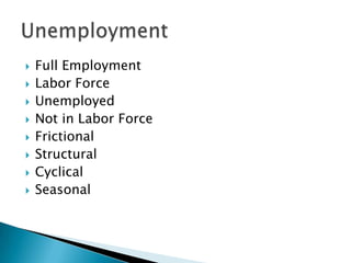 Full EmploymentLabor ForceUnemployedNot in Labor ForceFrictionalStructuralCyclicalSeasonalUnemployment