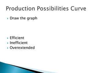 Draw the graphEfficientInefficientOverextendedProduction Possibilities Curve