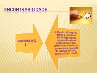 ENCONTRABILIDADE