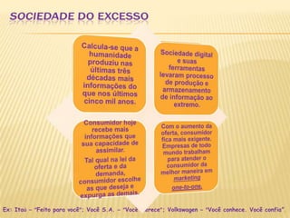 Sociedade do excesso Ex: Itaú–“Feito para você”; Você S.A. –“Você merece”; Volkswagen –“Você conhece. Você confia”.